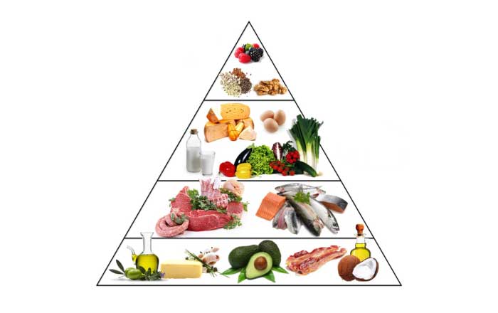 Tabel calorii: legume, carne, fructe, lactate, cereale și pâine ...